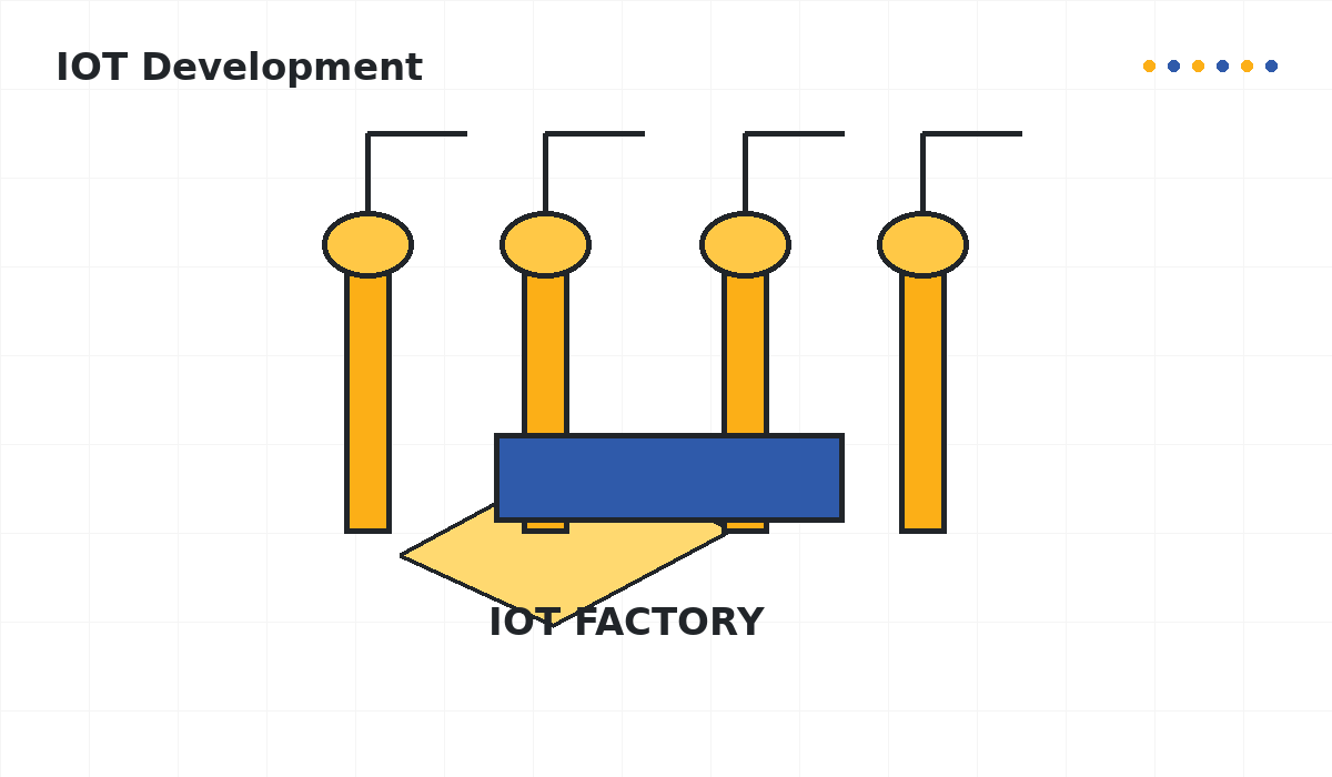 IoT Development