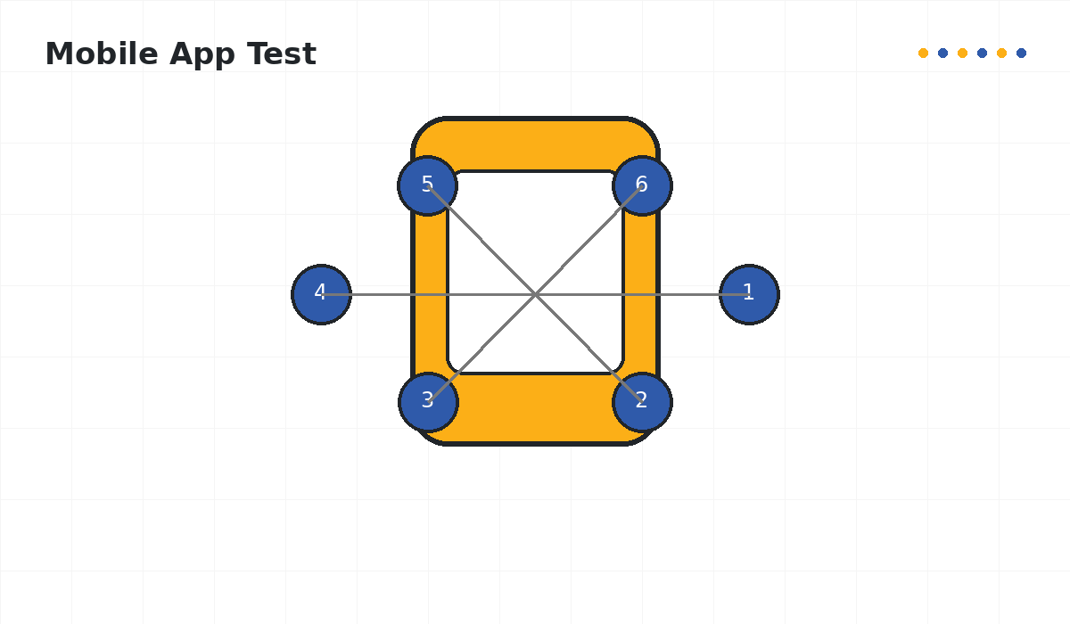 Mobile App Test