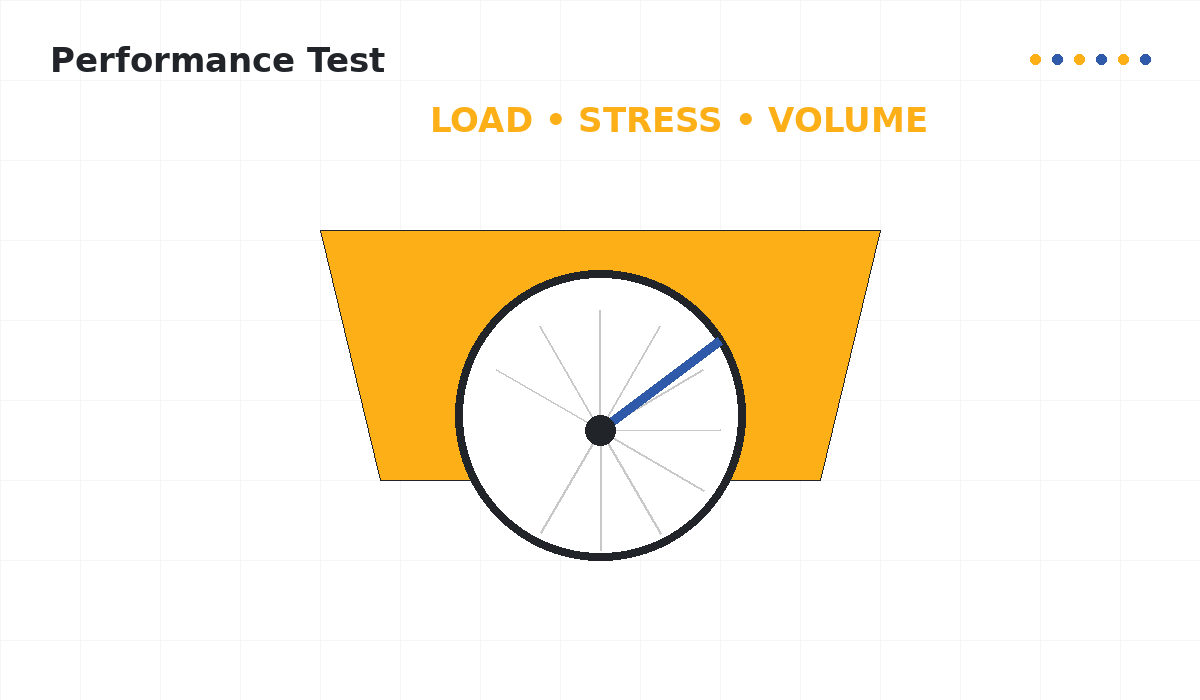 Performance Test